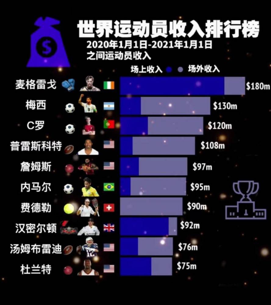 中间到底发生了怎样跌宕起伏的故事？我们的主人公又经历了哪些艰难险阻呢？但路阳导演透露，除了强大的演员阵容，片场的秘密武器是一套动作捕捉+虚拟拍摄系统